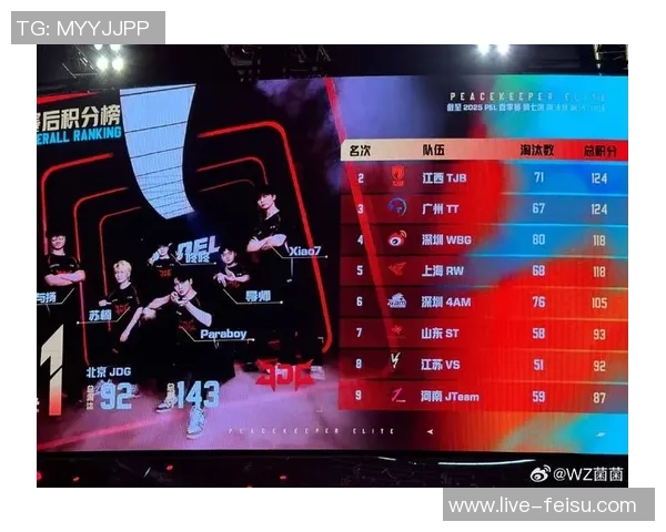 和平精英灵活性排行榜揭晓JDG战队荣登第五名引发热议 和平精英灵活性排行榜揭晓JDG战队荣登第五名引发热议